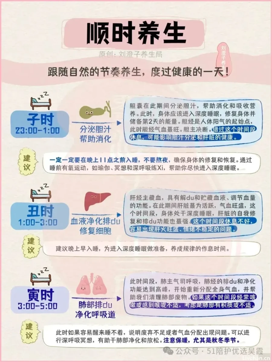 中医十二时辰养生法