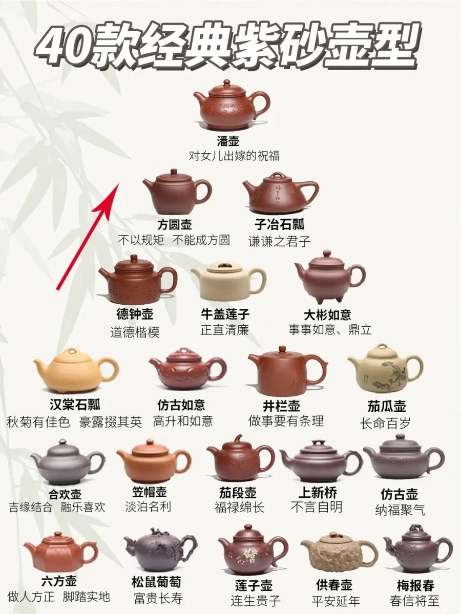 紫砂壶的40种寓意，你知道几个？