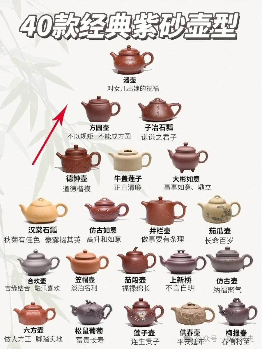 紫砂壶的40种寓意，你知道几个？