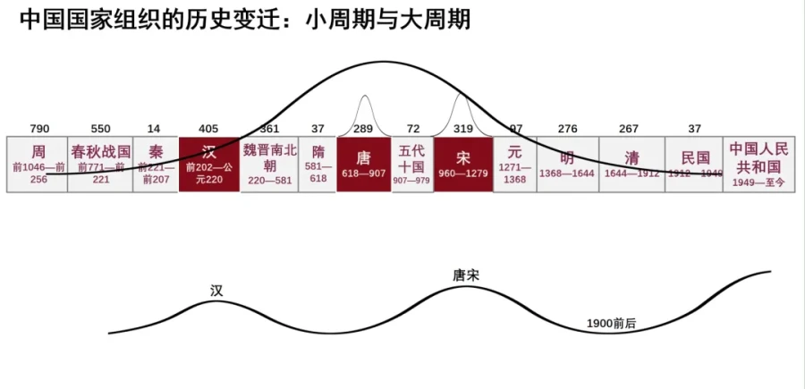 儒家思想：中国社会超稳定结构的底层逻辑