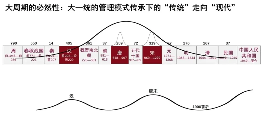 李书玲：探讨“组织生命逻辑”之“传统的经验与启示”