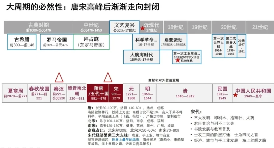 李书玲：探讨“组织生命逻辑”之“传统的经验与启示”