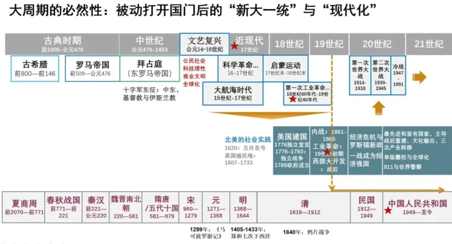 李书玲：探讨“组织生命逻辑”之“传统的经验与启示”
