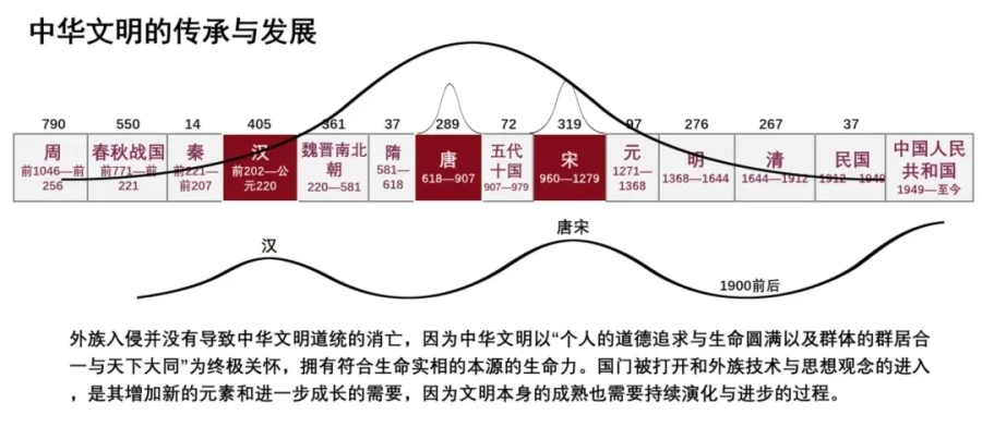 李书玲：探讨“组织生命逻辑”之“传统的经验与启示”