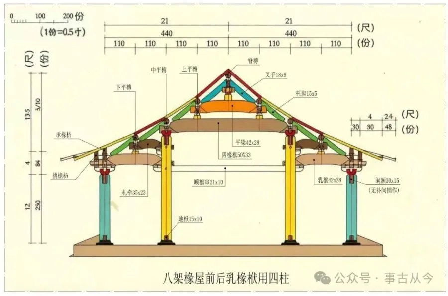 山西五台山佛光寺东大殿大木结构解析