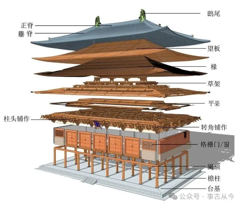 山西五台山佛光寺东大殿大木结构解析