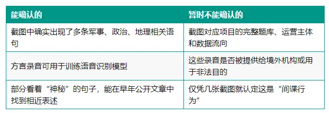 收集方言的小程序“谍味儿”太浓,题目太敏感太可疑了,惹得众网友要举报 收集方言的小程序“谍味儿”太浓,题目太敏感太可疑了,惹得众网友要举报
