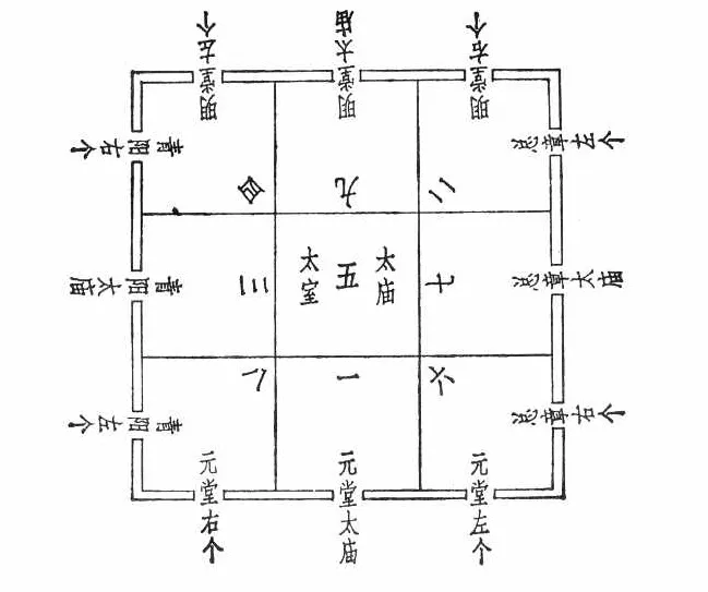 第三十一章纬书中的世界图式_中国哲学史新编（第三册）_冯友兰
