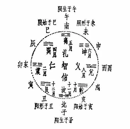 第三十一章纬书中的世界图式_中国哲学史新编（第三册）_冯友兰