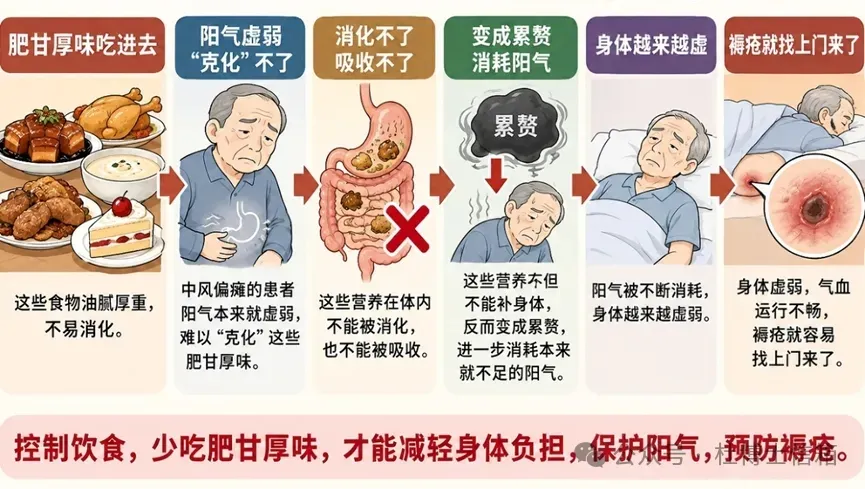 敬一丹脑出血走了！〈黄帝内经〉里，医学课本没教的中风“导火索”
