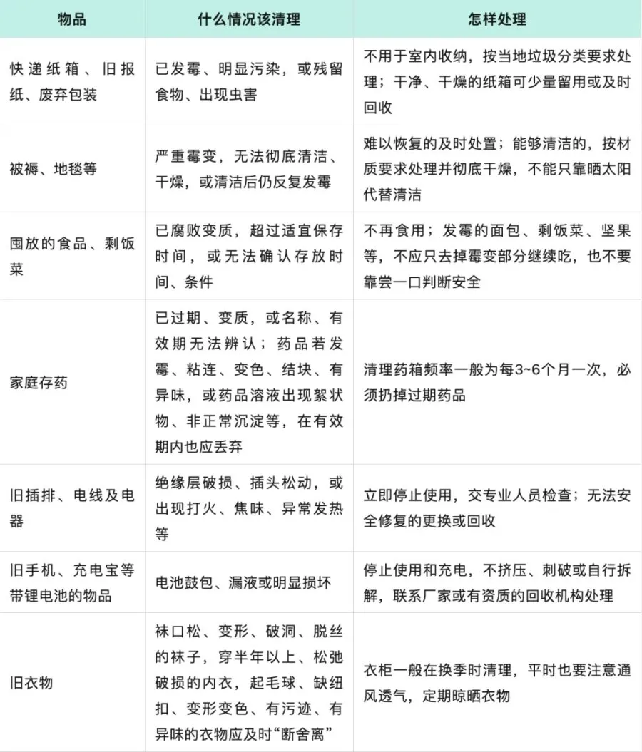 央视真心建议：这些“破烂”，千万别囤！（附“断舍离”清单）