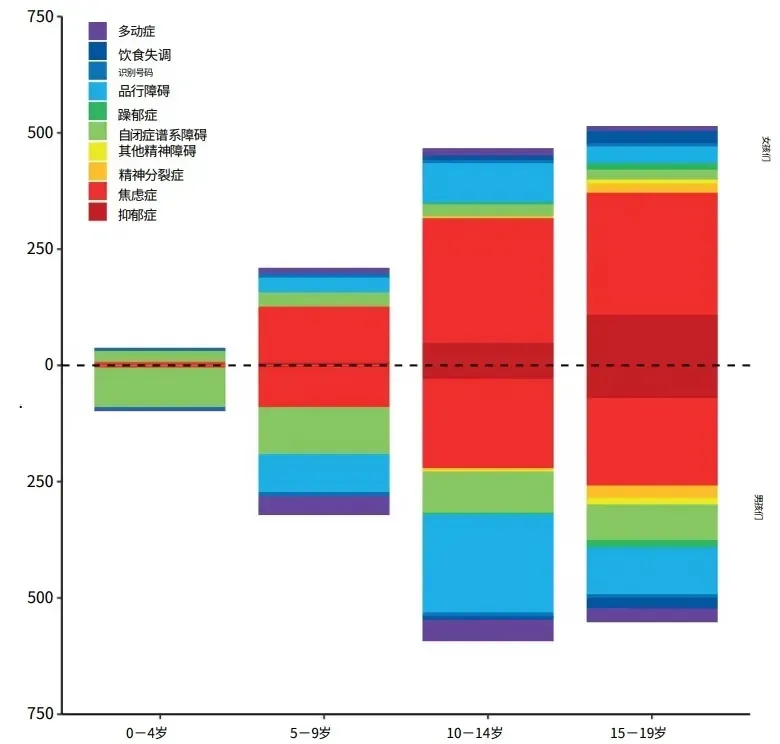 中国学生为什么普遍厌学？谈谈我们时代的精神病症